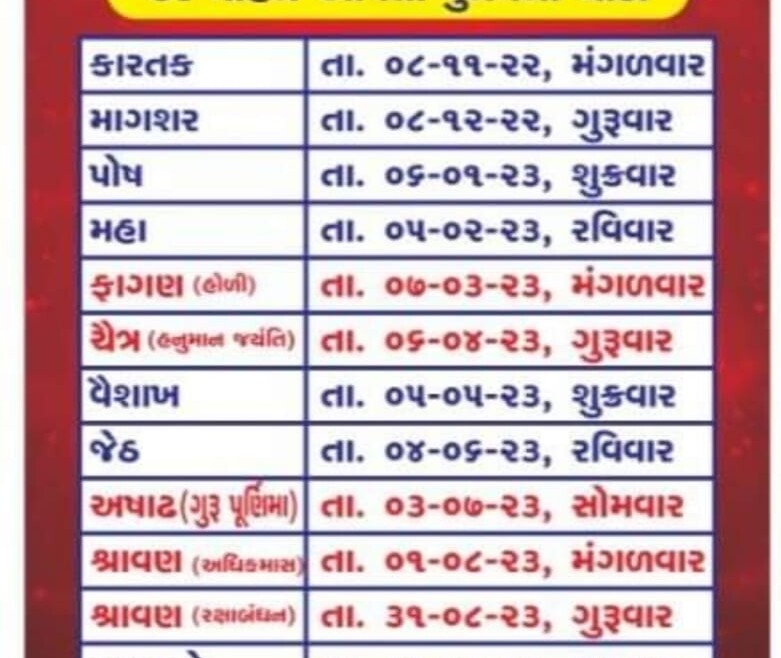 દર મહિને આવતી પૂનમની યાદી